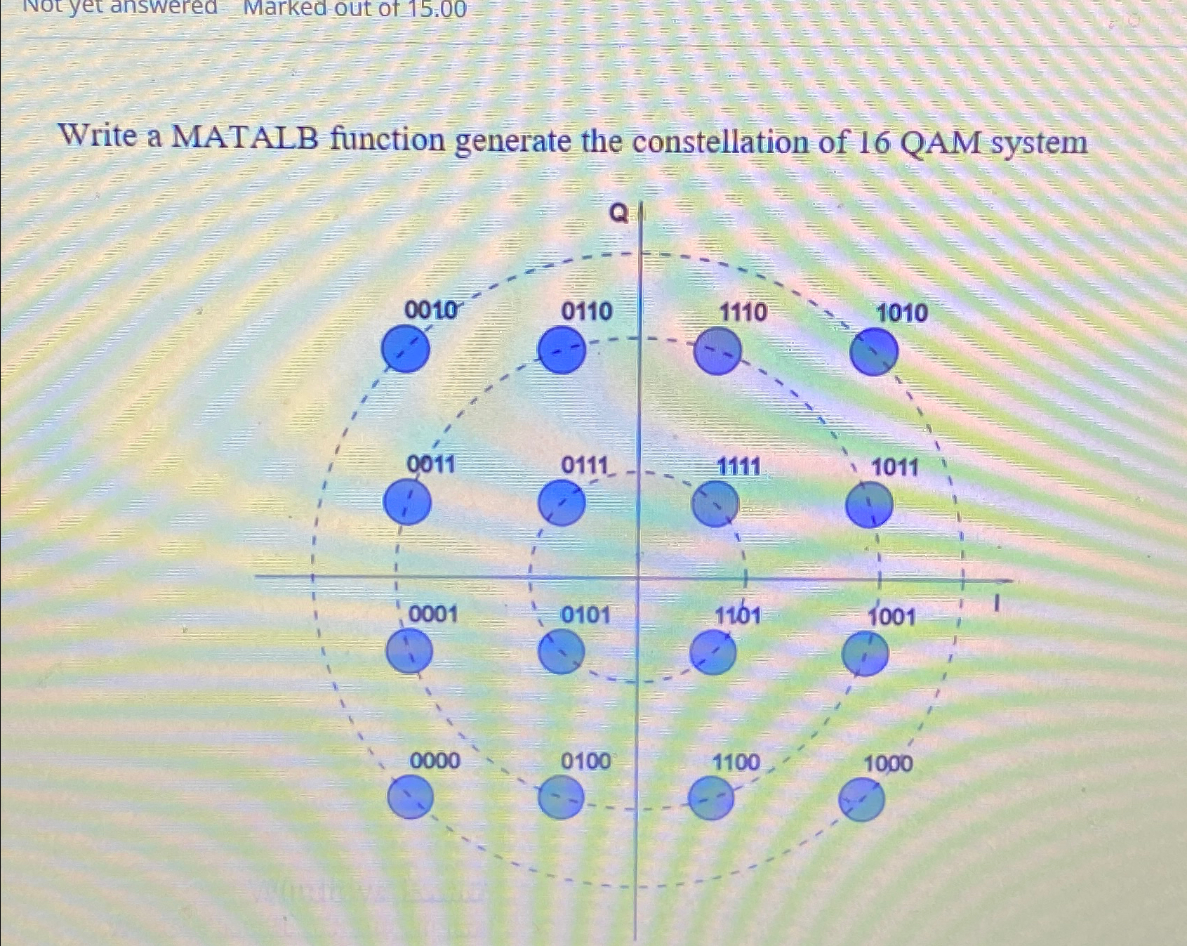 Solved Write a MATALB function generate the constellation of | Chegg.com