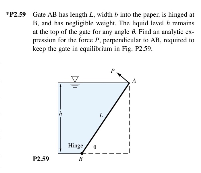 Solved *P2.59 Gate AB Has Length L, Width B Into The Paper, | Chegg.com