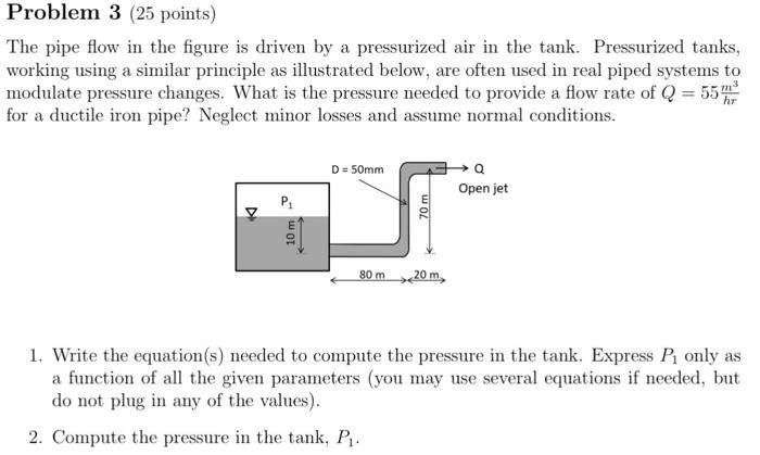 Solved Problem 3 (25 points) The pipe flow in the figure is | Chegg.com