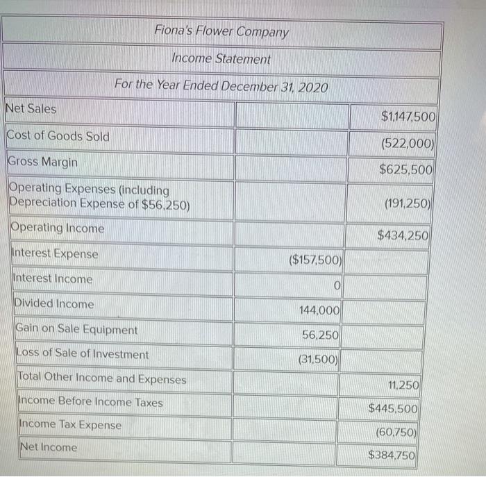 Solved Fiona's Flower Company Income Statement For the Year | Chegg.com