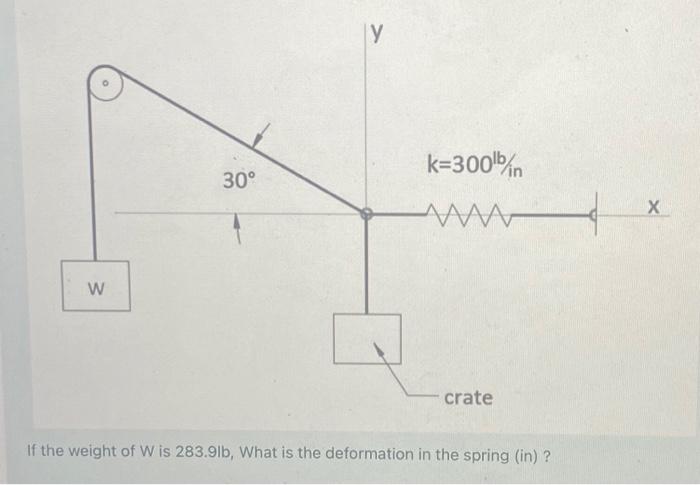 solved-if-the-weight-of-w-is-283-9lb-what-is-the-chegg