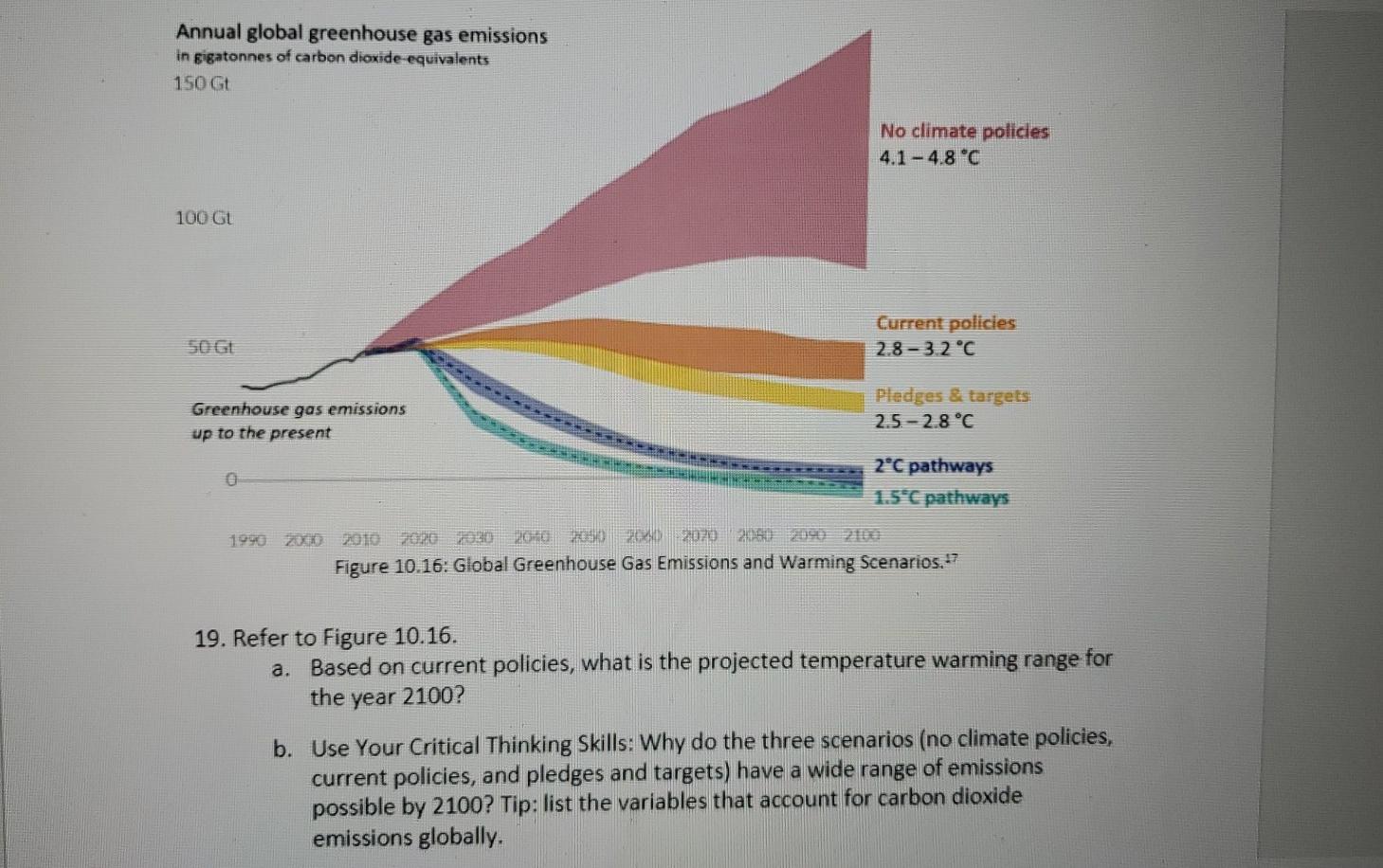 Annual Global Greenhouse Gas Emissions In Gigatonnes Chegg Com