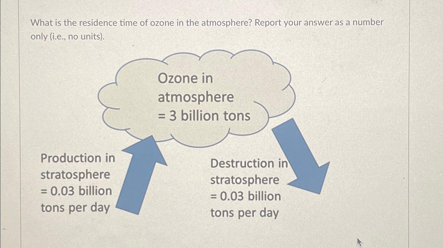 Solved What is the residence time of ozone in the | Chegg.com