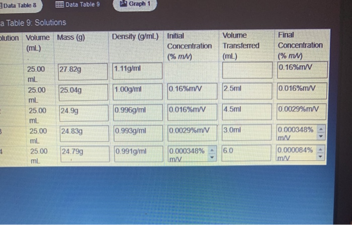 experiment 3 data table 9 solutions