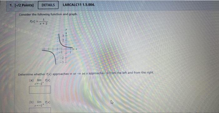 Solved Consider the following function and graph. | Chegg.com