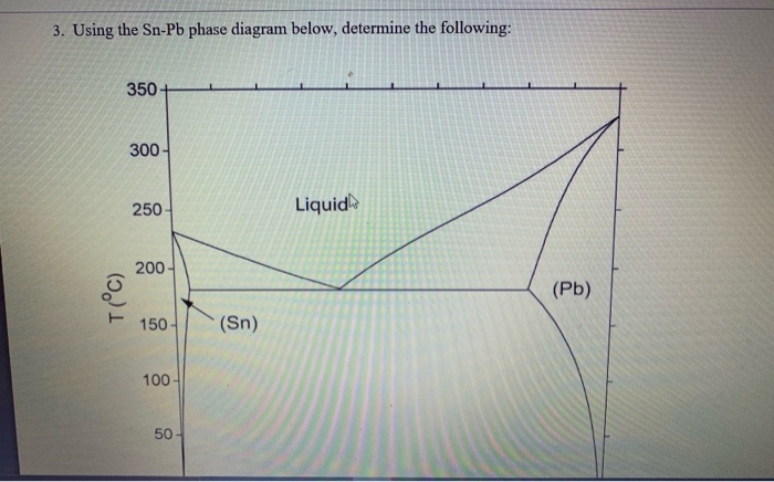 Solved 3. Using The Sn-pb Phase Diagram Below, Determine The 