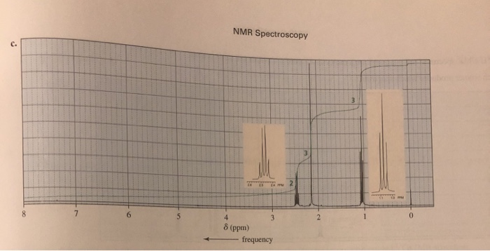 Solved 49. Match each of the 'H NMR spectra with one of the | Chegg.com