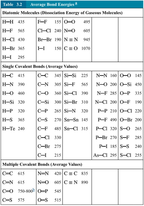 Solved The Most Common Form Of Elemental Sulfur Is S8