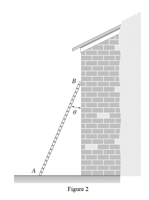 Solved In Figure 2, A 15 Kg Ladder Rests Against A Wall When | Chegg.com