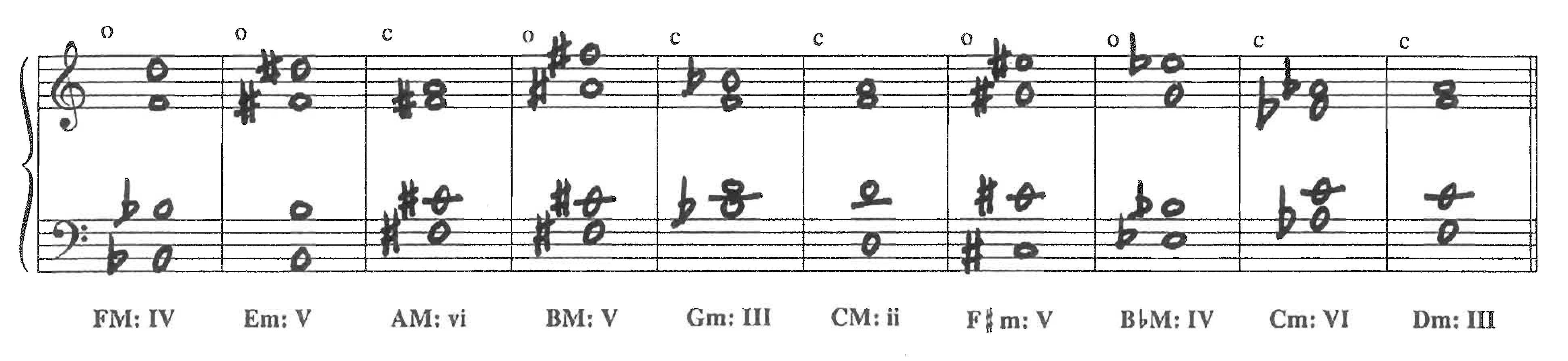 write-root-position-triads-in-four-voices-with-the-requ-chegg