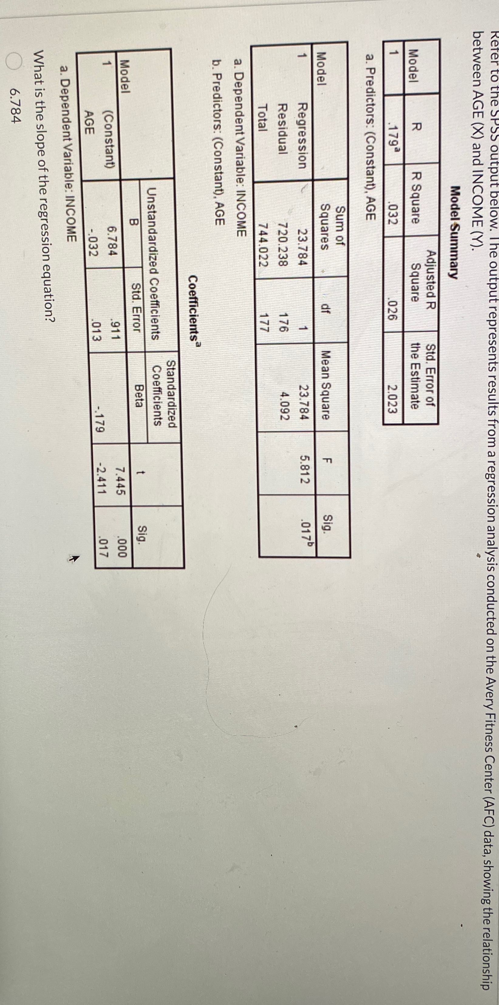 Solved Reter to the SPSS output below. The output represents | Chegg.com