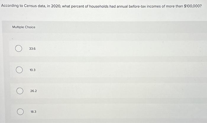 Solved According to Census data, in 2020 , what percent of | Chegg.com