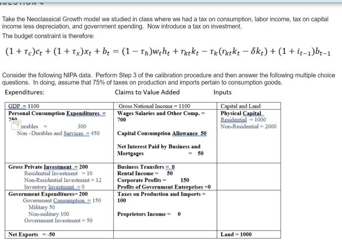 Solved CULUTNY Take the Neoclassical Growth model we studied | Chegg.com