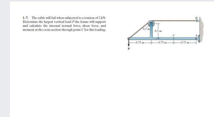 Solved 1-7. The cable will fail when subjected to a tension | Chegg.com