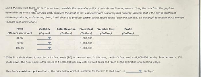 Solved 5. Profit Maximization And Shutting Down In The Short | Chegg.com