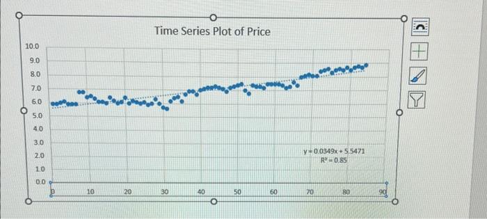 Solved Time Series Plot of AIP Paragraph Time Series Plot | Chegg.com