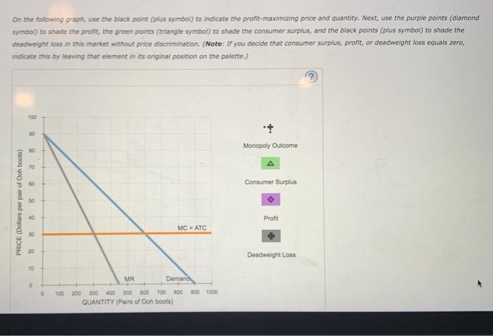 Solved On the following graph, use the black point (plus | Chegg.com