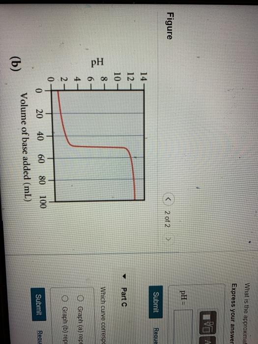 Solved The graphs below labeled (a) and (b) show the | Chegg.com