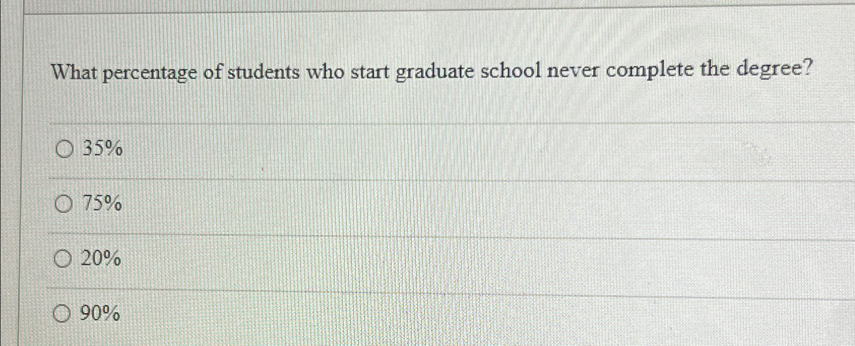 Solved What percentage of students who start graduate school | Chegg.com