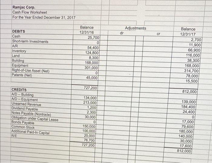 Solved Following are the trial balances for Ramjac Corp $ $ | Chegg.com