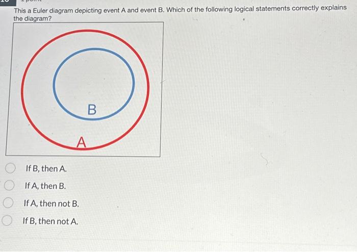 Solved This a Euler diagram depicting event A and event B. | Chegg.com