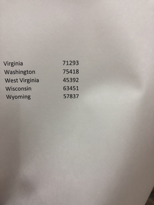 Solved State Median Alabama 51113 Alaska 72231