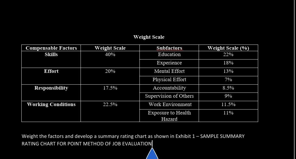 . Weight the factors and develop a summary rating | Chegg.com