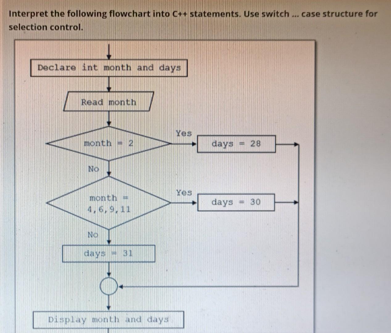 solved-interpret-the-following-flowchart-into-c-chegg