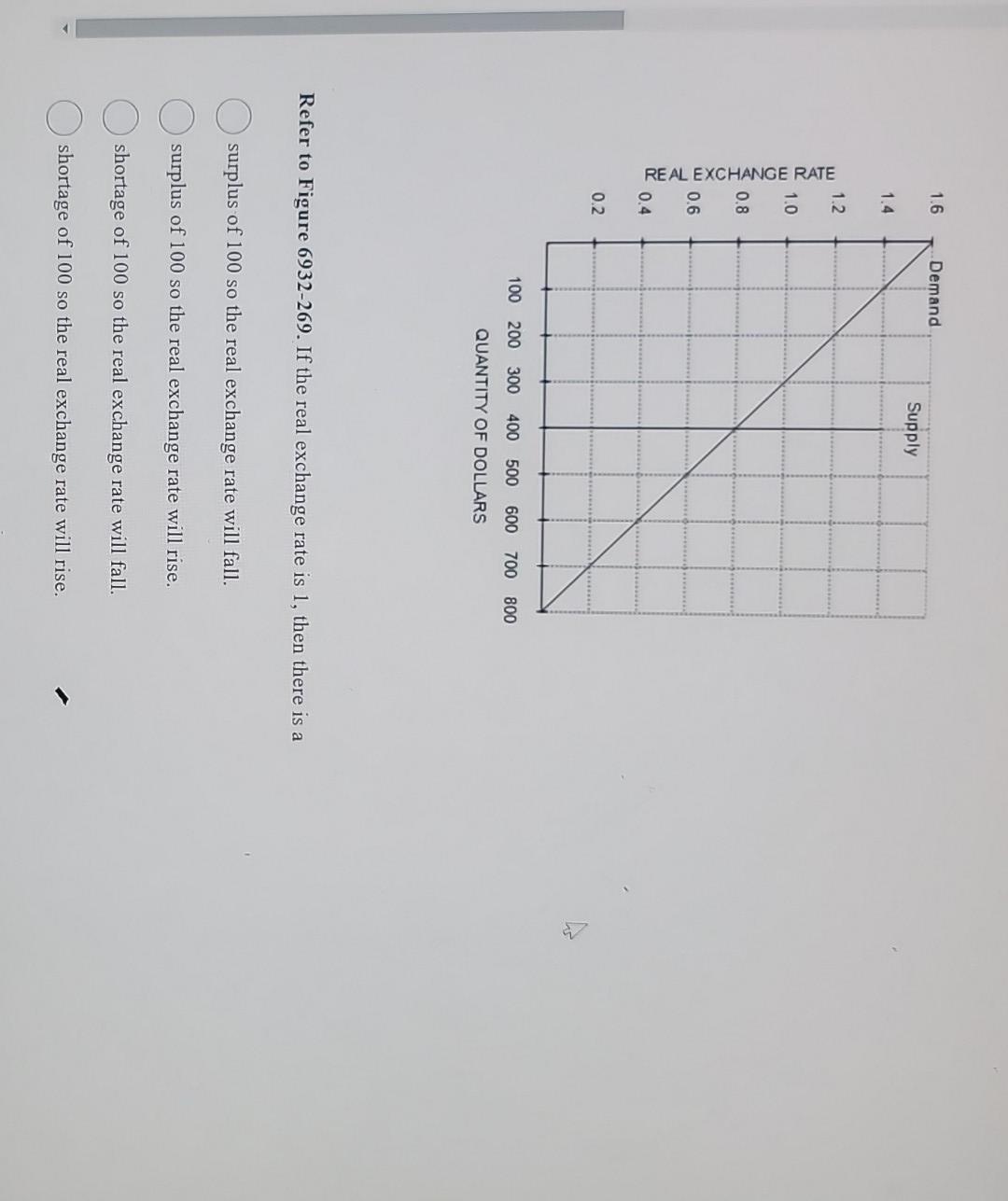 solved-refer-to-figure-6932-269-if-the-real-exchange-rate-chegg