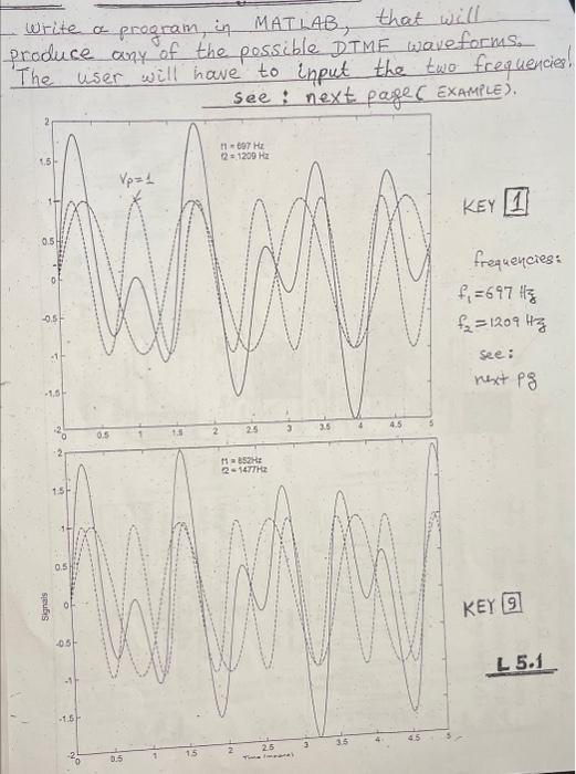 Write a program, in MATLAB, that will produce any of the possible DTMF waveforms. The user will have to input the two frequen