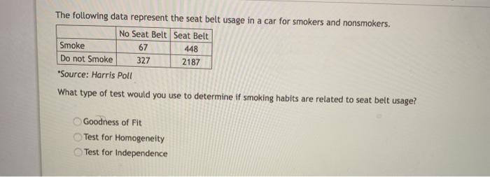 Solved The following data represent the seat belt usage in a | Chegg.com