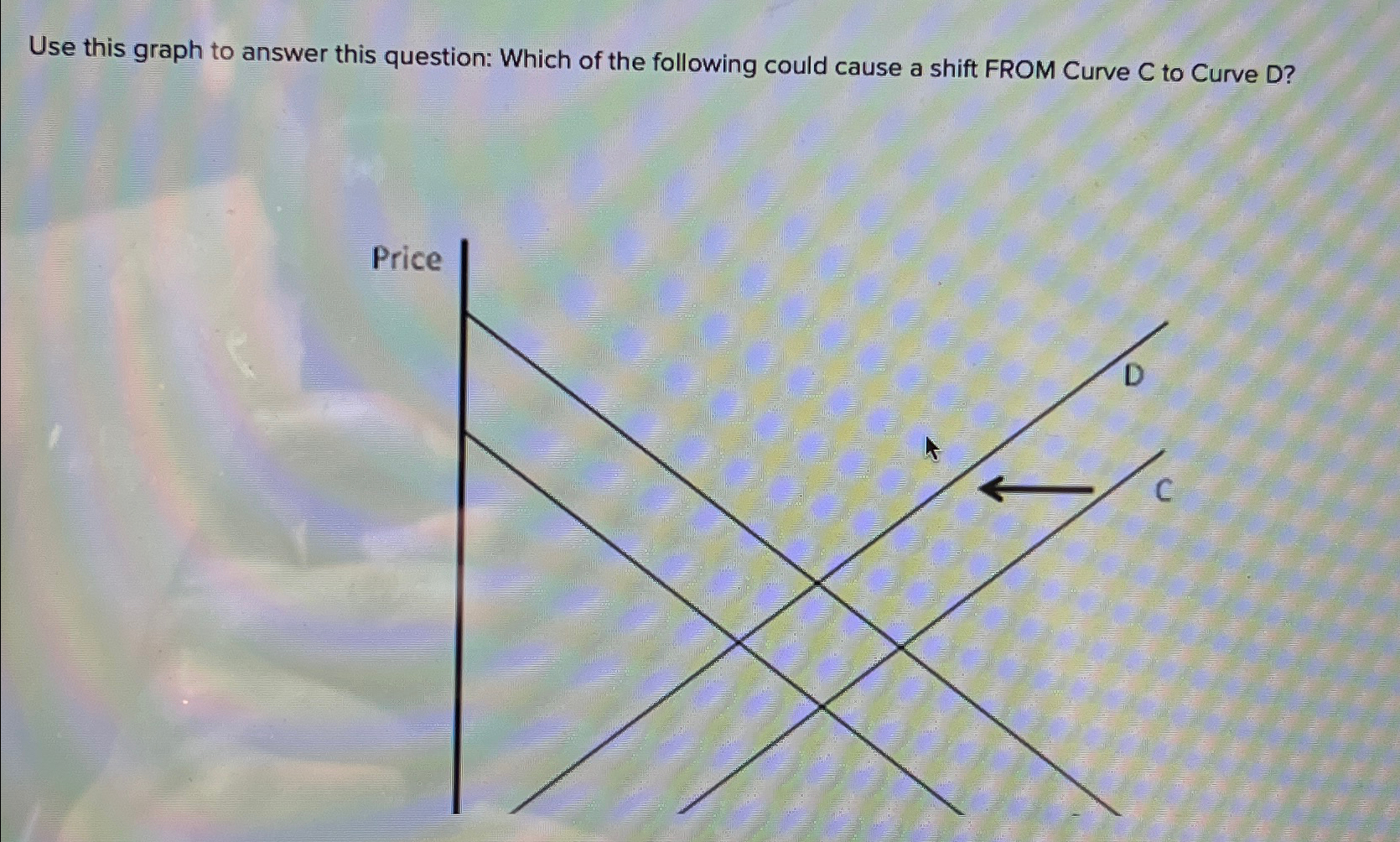 Solved Use this graph to answer this question: Which of the | Chegg.com