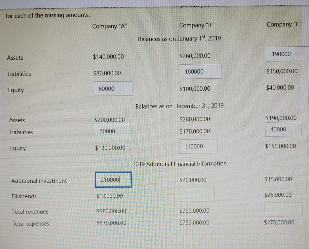 solved-additional-investment-dividends-10-000-00-total-chegg