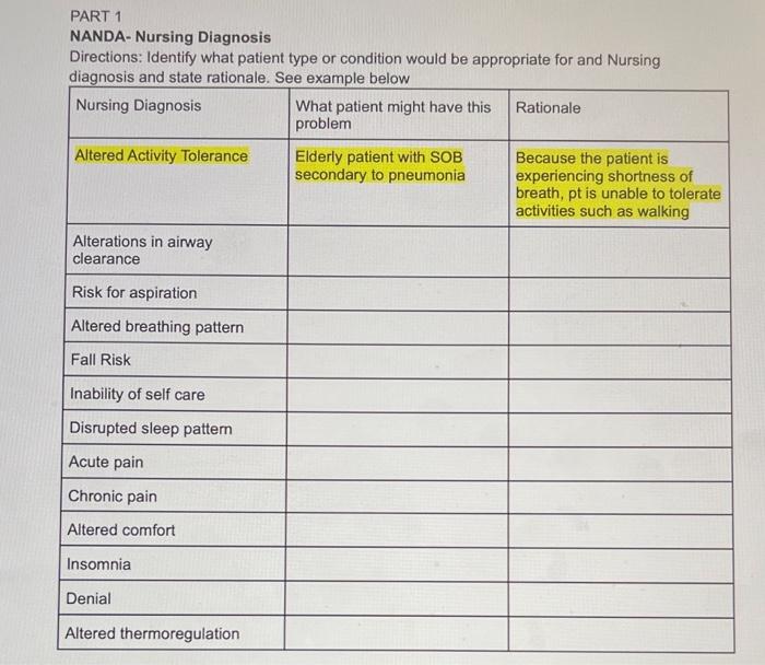 Solved PART 1 NANDA- Nursing Diagnosis Vielence, | Chegg.com