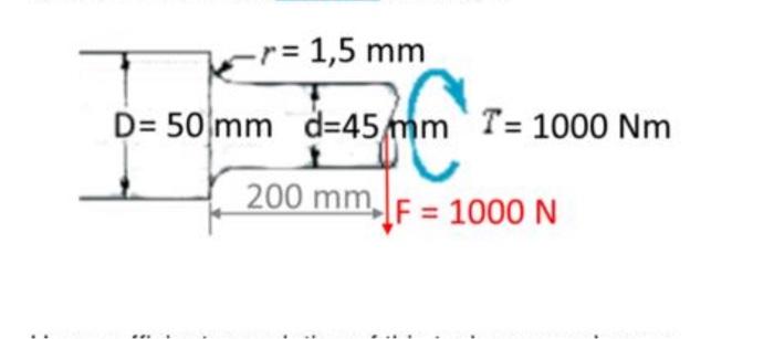 Solved Calculate the Factor of Safety of the shaft Please | Chegg.com