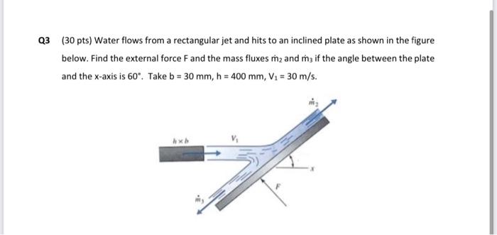 Solved Q3 (30 pts) Water flows from a rectangular jet and | Chegg.com