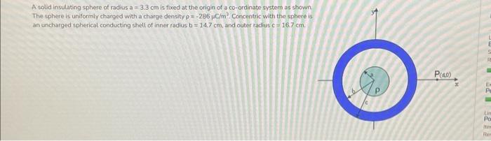 Solved 1.What Is V(b), The Electric Potential At The Inner | Chegg.com