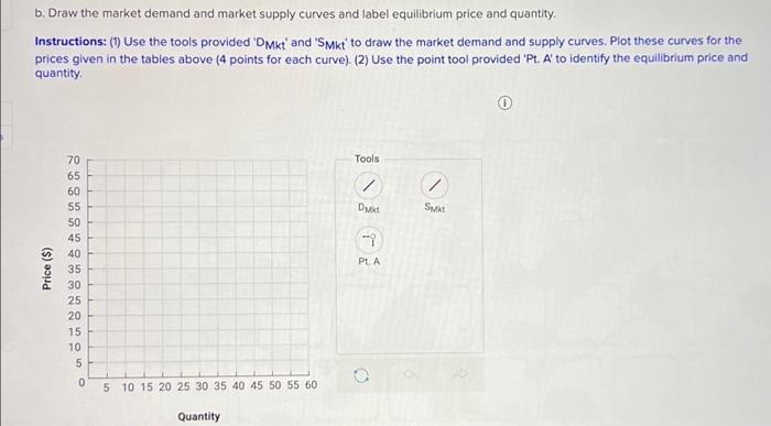 Solved You're given the following demand and supply tables. | Chegg.com