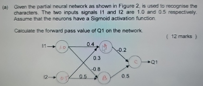Solved (a) ﻿Given the partial neural network as shown in | Chegg.com