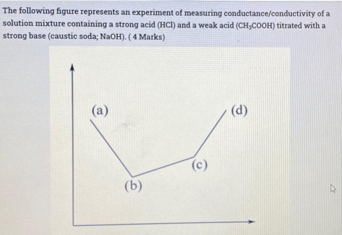 Solved The following figure represents an experiment of | Chegg.com
