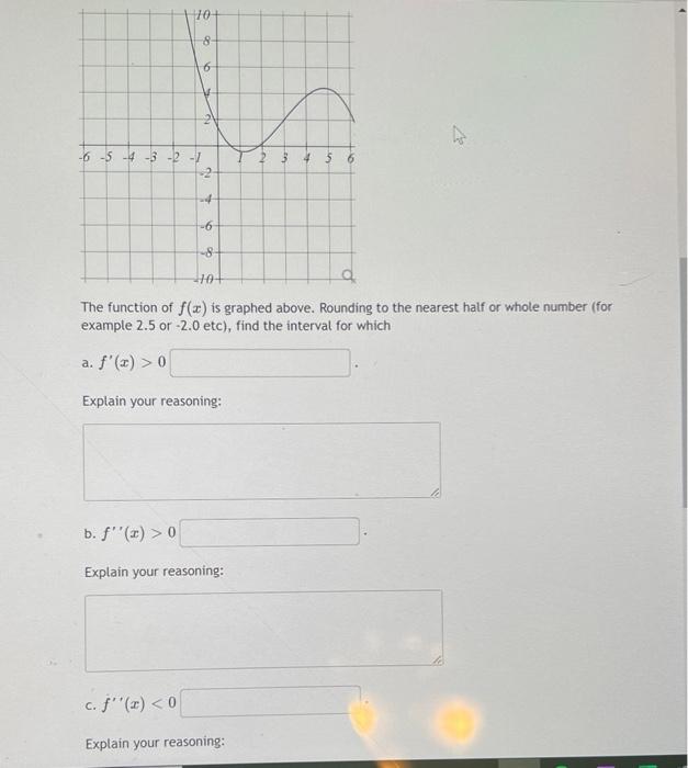 Solved The function of f(x) is graphed above. Rounding to | Chegg.com