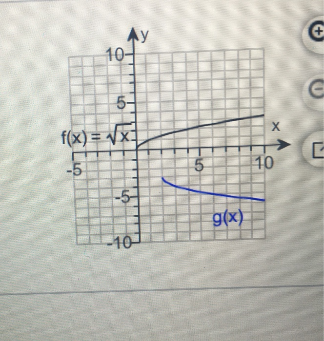 Solved Write an equation for the function whose graph is | Chegg.com