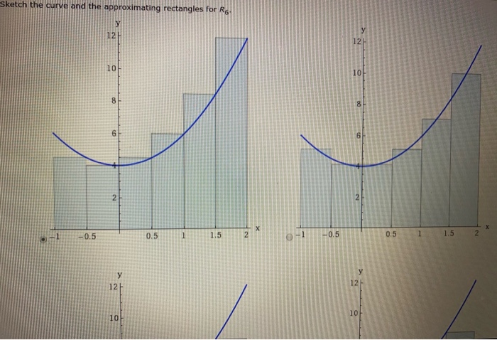 Solved A Estimate The Area Under The Graph Of F X 4