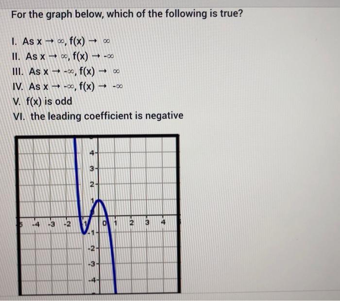 Solved Which of the following shows a graph that meets the | Chegg.com