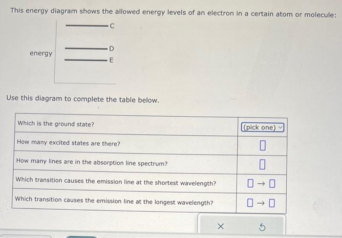 Solved This Energy Diagram Shows The Allowed Energy Levels | Chegg.com