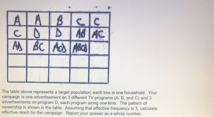 Solved AALB CIC Co в ЈАС. ABC Ads ABC The table above | Chegg.com