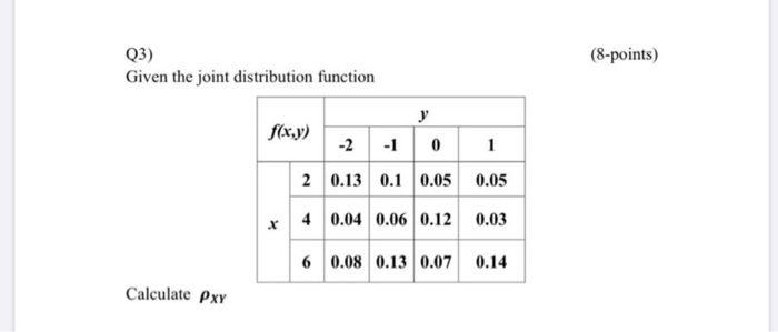 Solved (8-points) Q3) Given the joint distribution function | Chegg.com