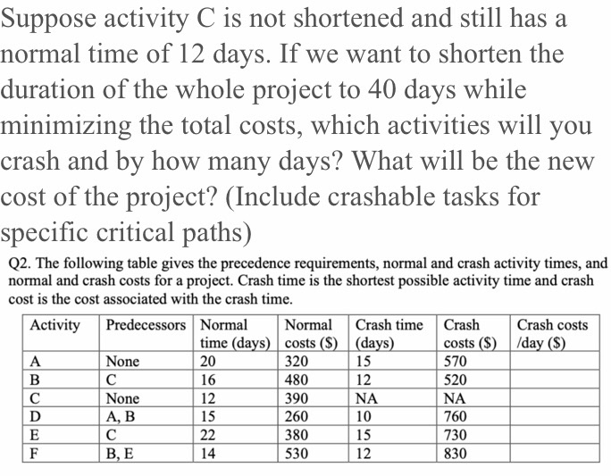 Solved Suppose activity C is not shortened and still has a