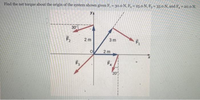 Solved Find the net torque about the origin of the system | Chegg.com