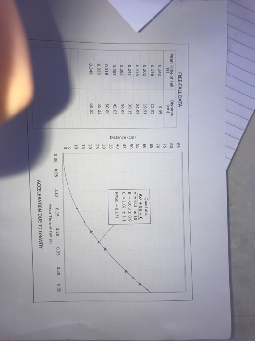 free fall experiment lab report theory